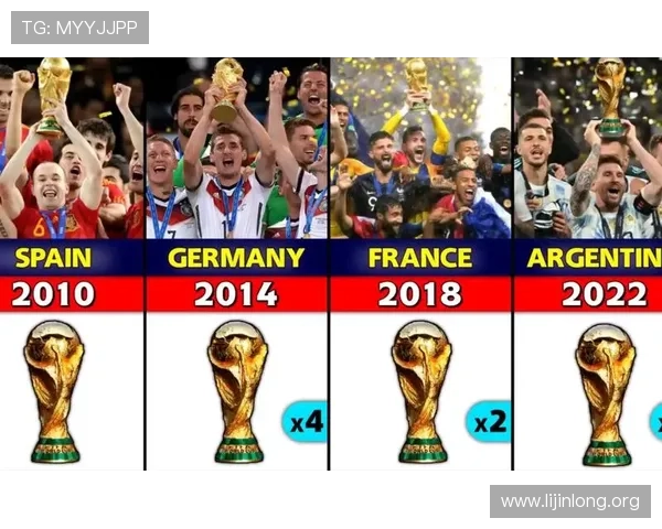 2023年世界杯球队排名榜前十名全名单，深入分析各队历史表现与未来潜力