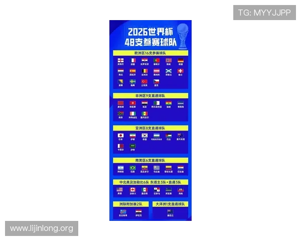 2026年世界杯48支参赛球队名单及各国足球发展现状分析 2026年世界杯48支参赛球队名单及各国足球发展现状分析