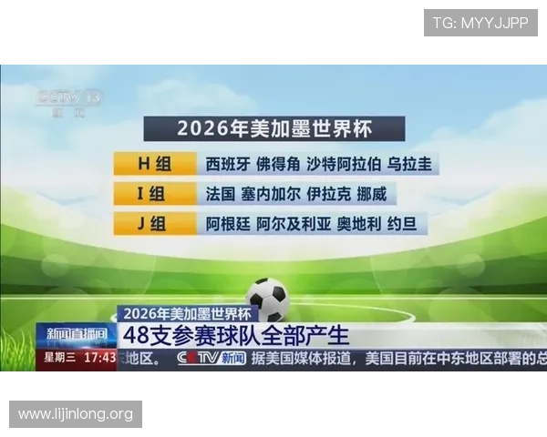 2026年世界杯48支球队参赛规则详解及最新赛制变化分析