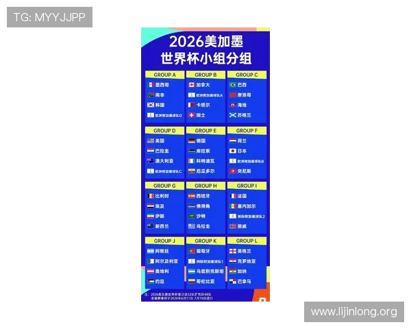 2026年世界杯48支球队名额分配原则解析及各地区参赛资格变化 2026年世界杯48支球队名额分配原则解析及各地区参赛资格变化