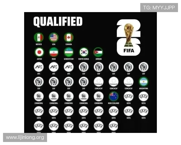 2026年世界杯48支球队官方图片合集，详细展示每支球队的最新阵容和队服