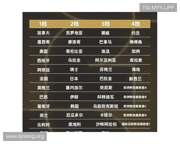 2026年世界杯48支球队比赛赛制详细解析与最新规则介绍