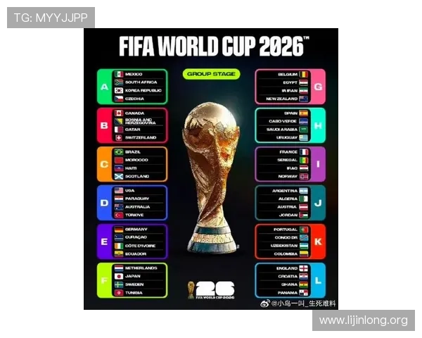 2026年世界杯48支球队最终排名与比赛结果完整总结与预测