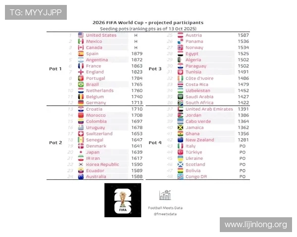 2026年世界杯决赛圈参赛球队完整名单及各队历史战绩回顾