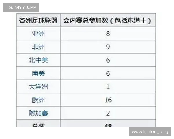 2026年世界杯决赛圈球队战术分析及比赛预测专家深度解读