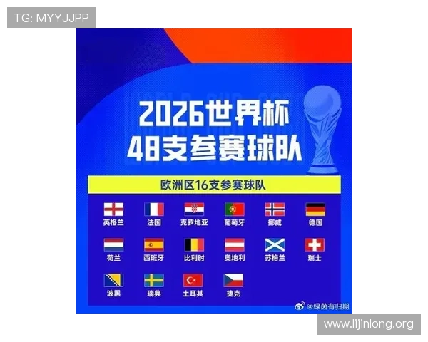 2026年世界杯将参赛的球队名单及其晋级可能性分析