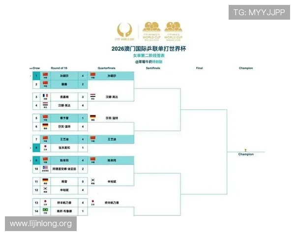2026年世界杯比赛时间与乒乓球赛事时间安排，提供最权威的时间表信息