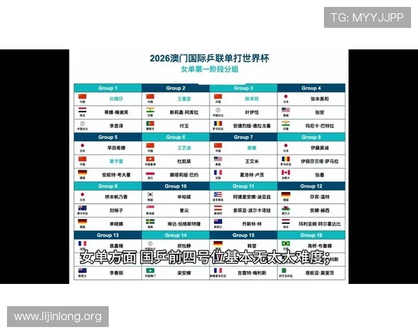 2026年世界杯比赛时间安排与乒乓球项目赛程全攻略