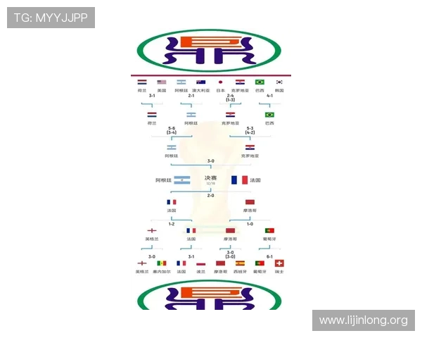 2026年世界杯足球比赛热门球队战术分析与晋级概率预测