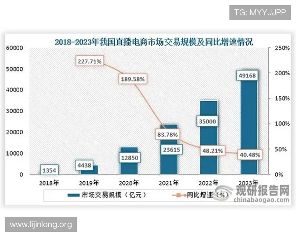 球友会足球比分直播实现多场次同步直播满足不同用户的观赛需求