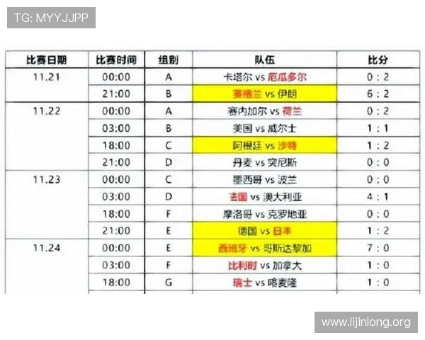 2026年足球世界杯48支球队赛制调整对比赛策略和球队准备的影响