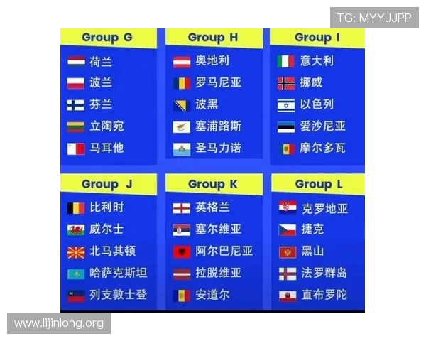 2026年足球世界杯欧洲预选赛精彩赛事回顾与未来晋级展望分析