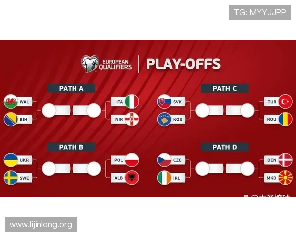 2026年足球世界杯欧洲预选赛分组情况全景解读，关注各大强队的分组策略