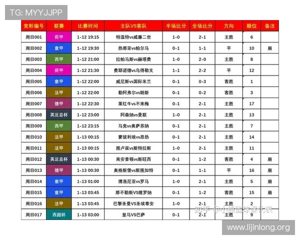 2026年足球世界杯比赛时间表及重要比赛亮点提前预告