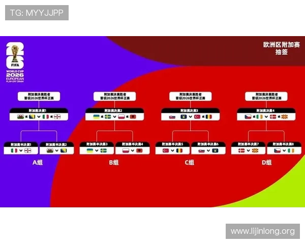 2026美加墨世界杯球队分档最新动态及相关热点话题深度解析