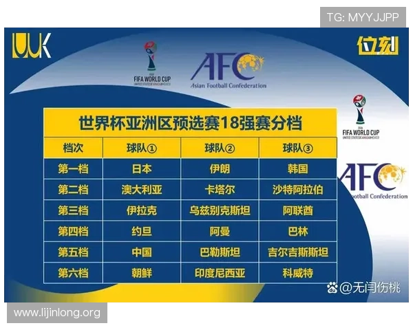 2026美加墨世界杯球队分组结果公布后值得关注的重点赛事分析